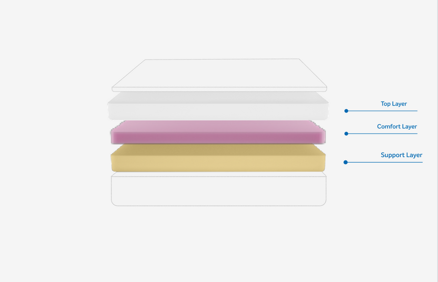 IMPRESSIONS MEMORY FOAM