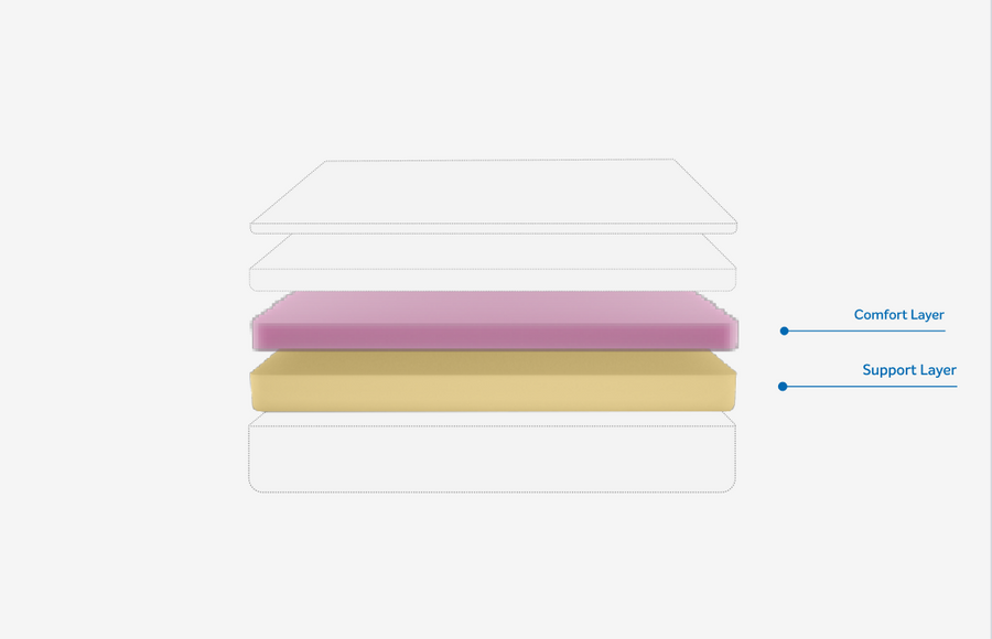 SOFT RESITEC FOAM