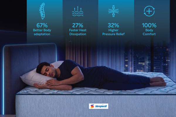 SMART RECOVERY COMFORT