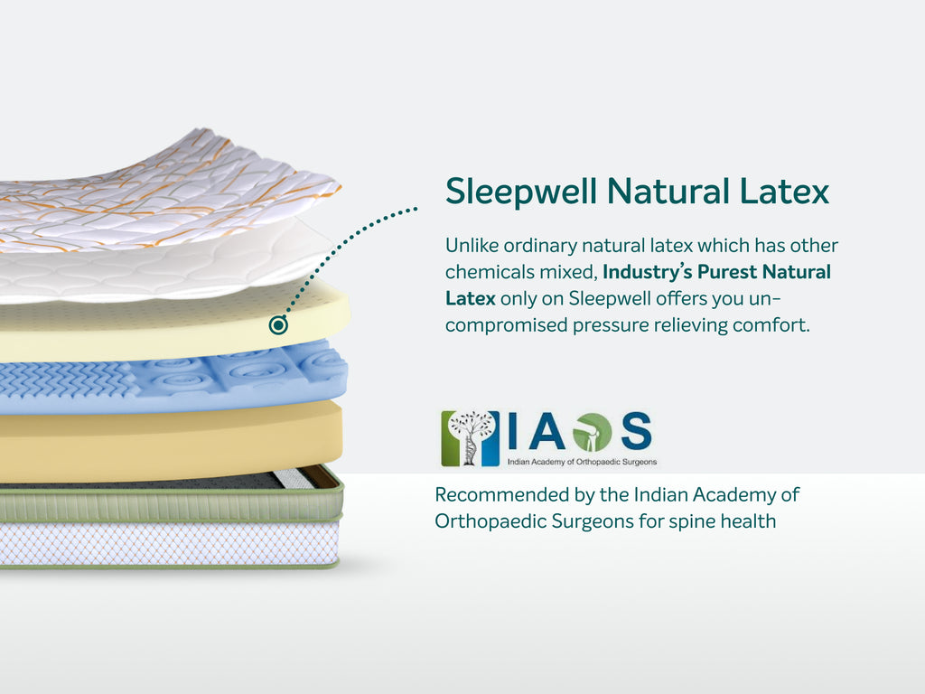 Pro Spinetech Premium Mattress