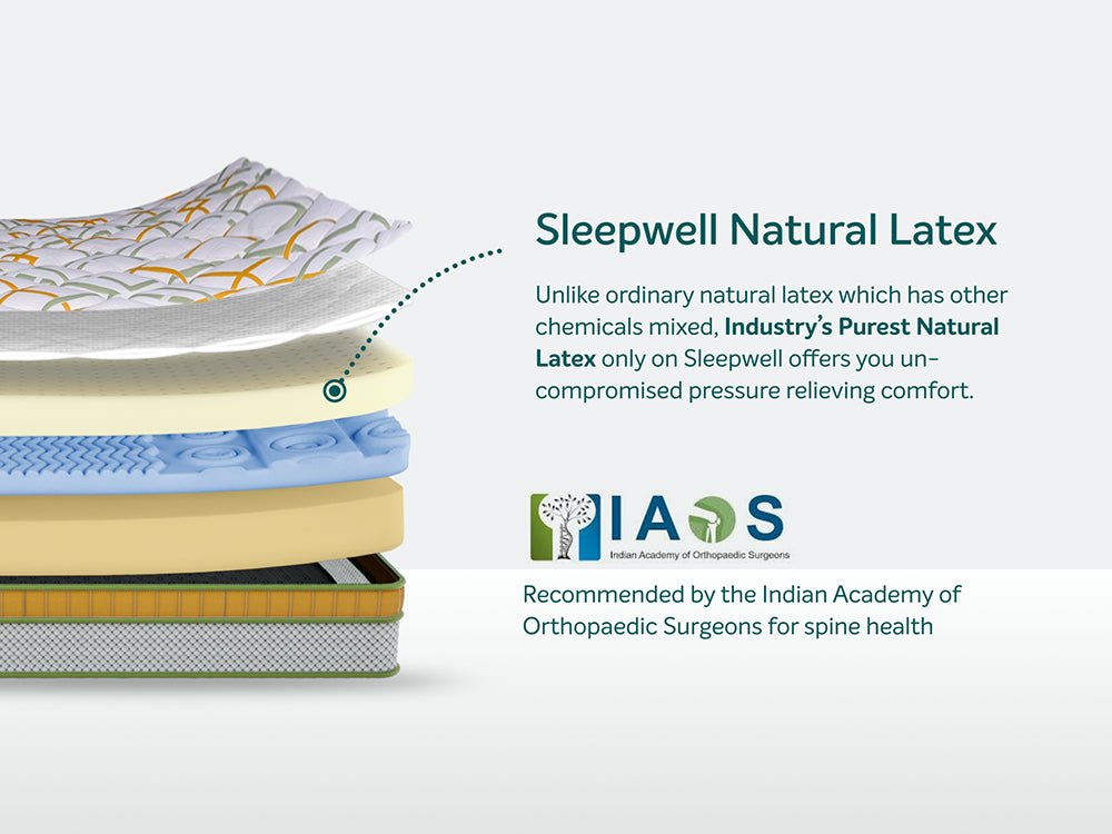 Pro Spinetech Luxury Mattress