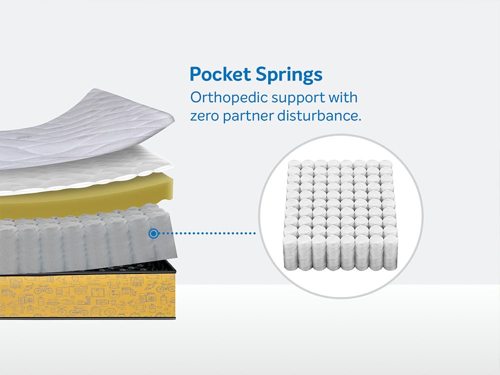 Ortho Pro Spring Mattress