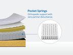 Ortho Pro Spring Mattress