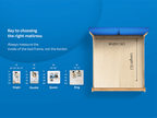 Pro Latex Plus Royale Mattress