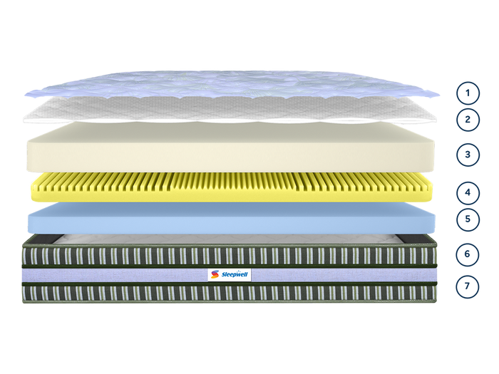 What's inside