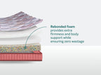 Durafirm Luxury Mattress
