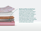 Durafirm Premium (Coir) Mattress