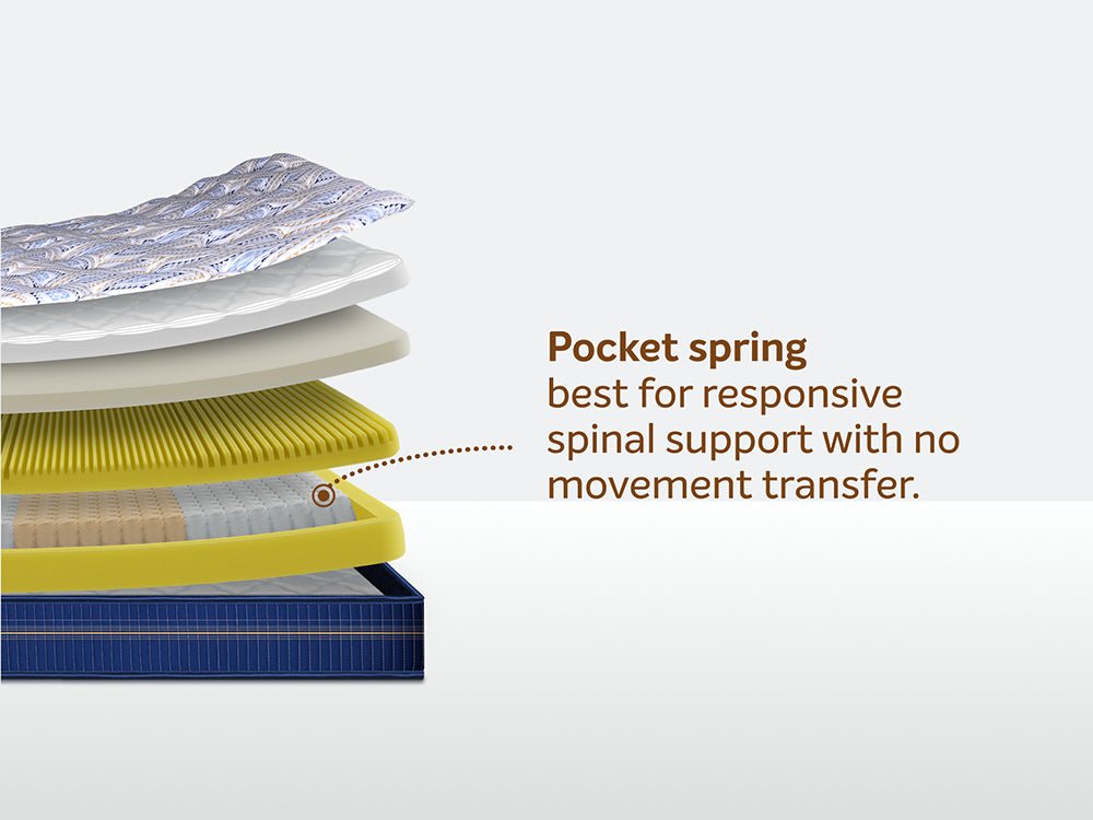 Springfresh Pocket Spring Luxury Mattress