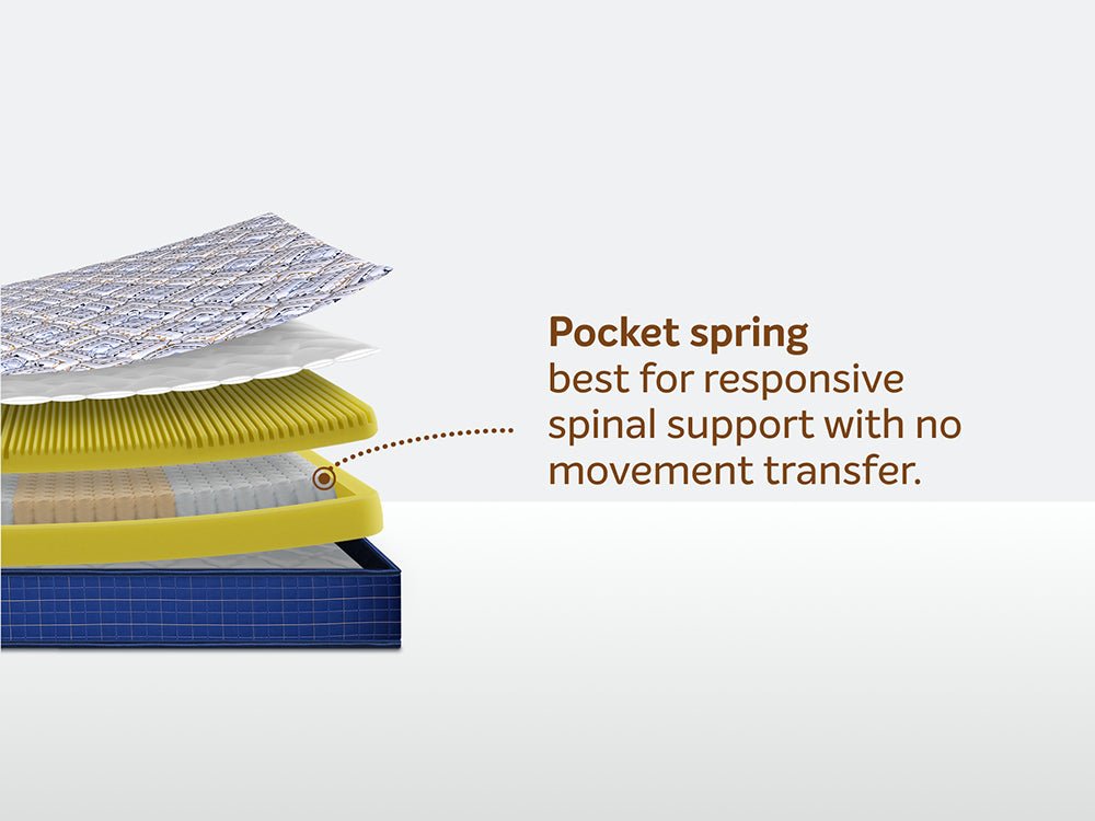 Springfresh Pocket Spring Classic Mattress