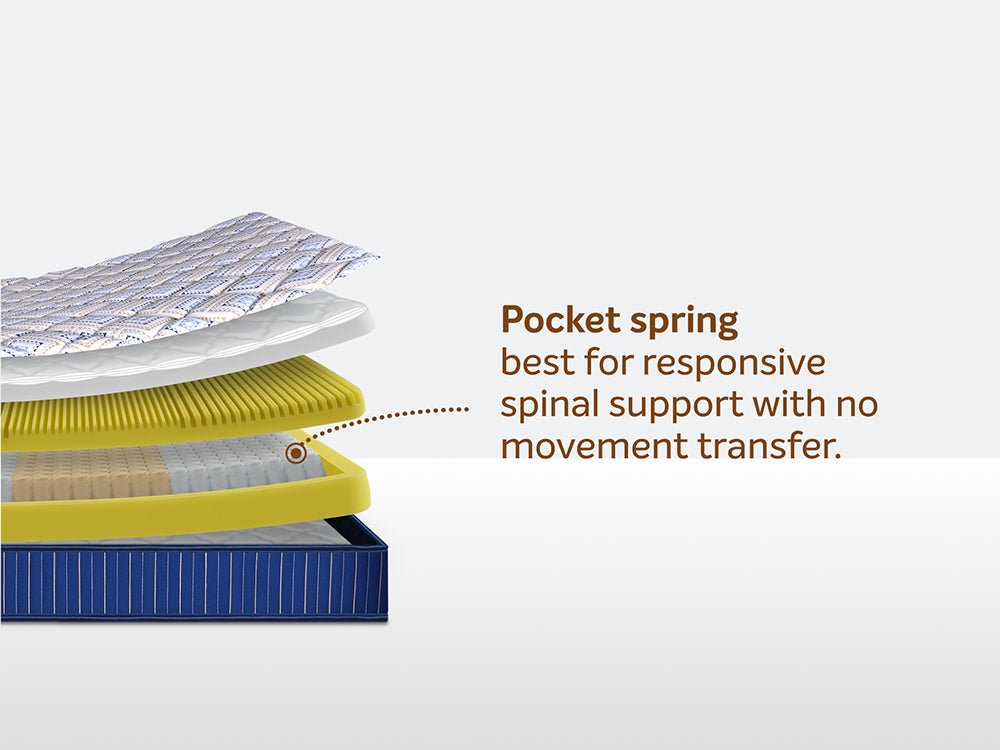 Springfresh Pocket Spring Premium Mattress