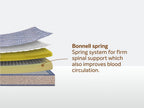 Springfresh Bonnell Spring Classic Mattress