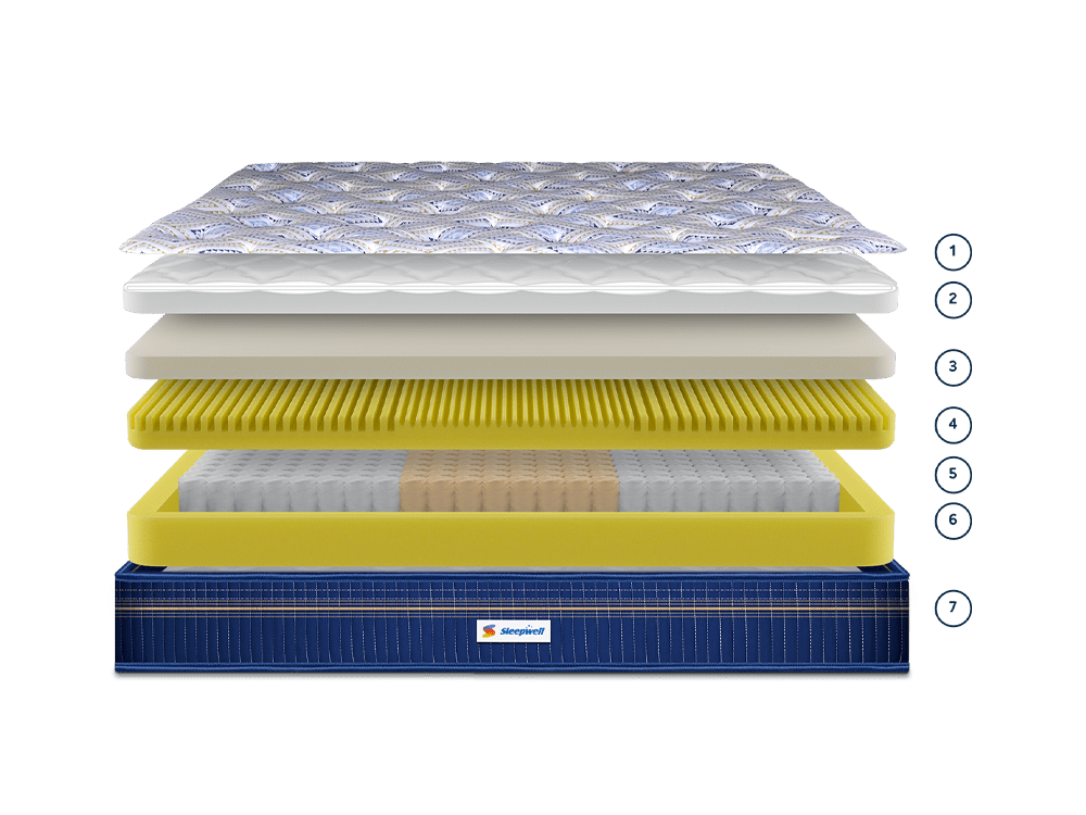 Springfresh Pocket Spring Luxury Mattress