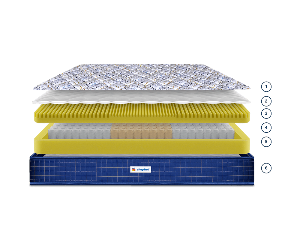 Springfresh Pocket Spring Classic Mattress