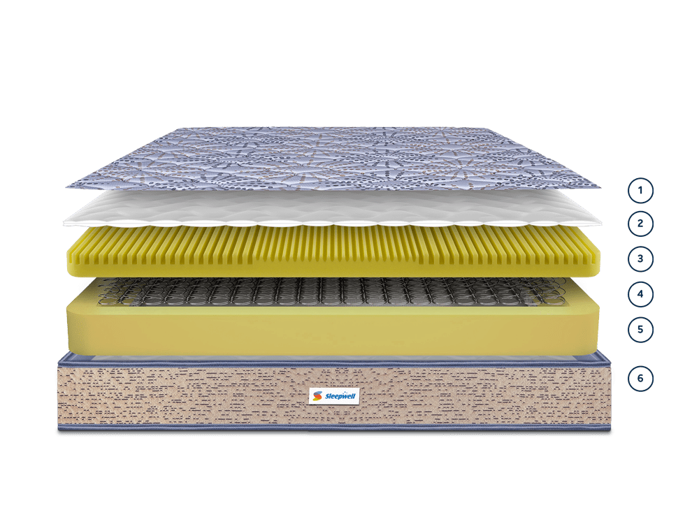 Springfresh Bonnell Spring Classic Mattress