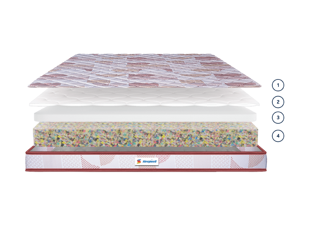 Durafirm Classic Mattress