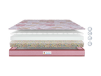 Durafirm Premium Mattress