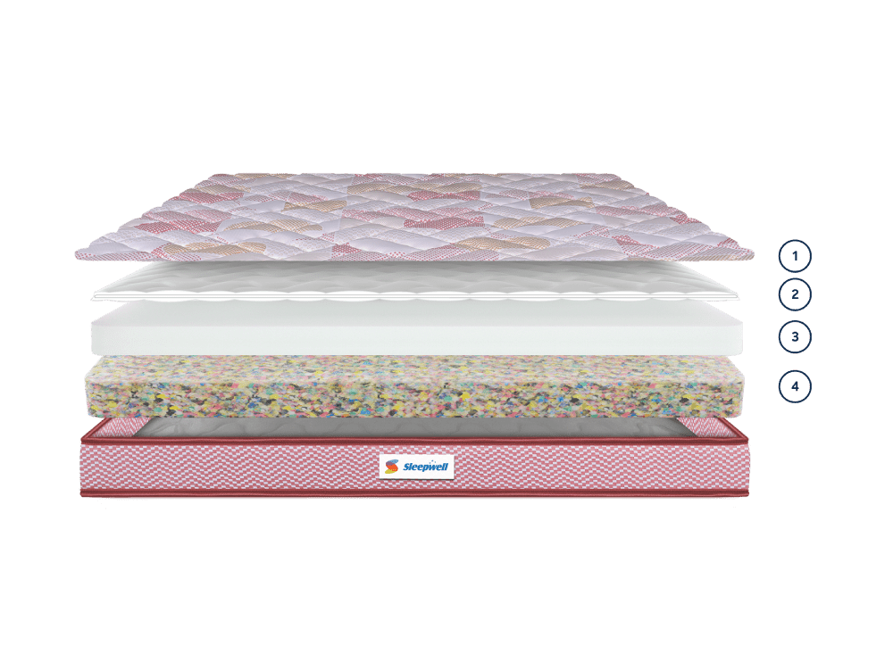 Durafirm Premium Mattress