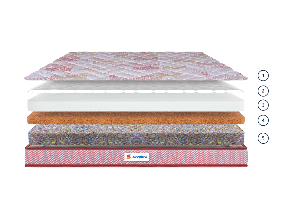 Durafirm Premium (Coir) Mattress