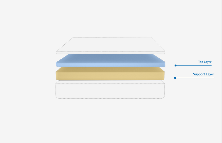 I prefer a Firm mattress