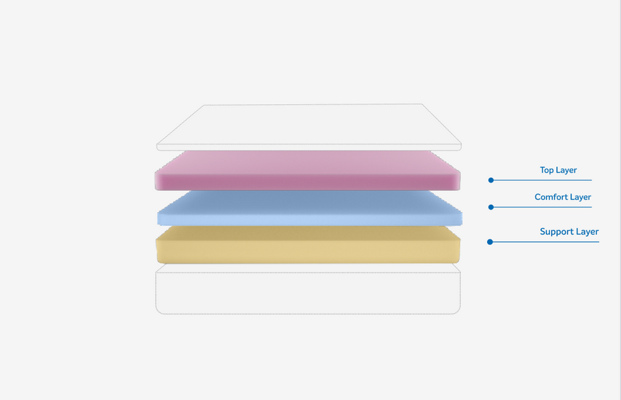 SOFT RESITEC FOAM